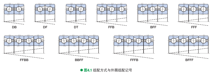汽車水泵軸承,滾輪軸承廠家,常州香蕉黄视频,常州市香蕉视频网站下载軸承有限公司